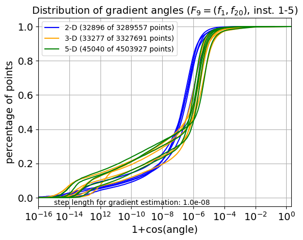 ECDF of angles for F09