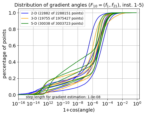ECDF of angles for F10