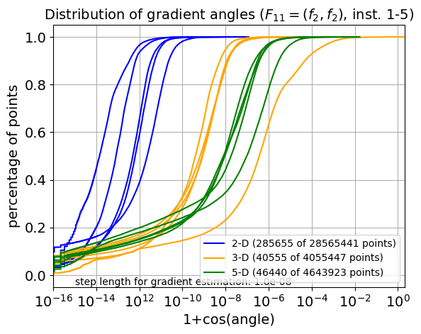 ECDF of angles for F11