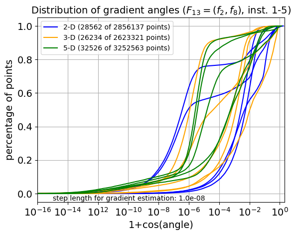 ECDF of angles for F13