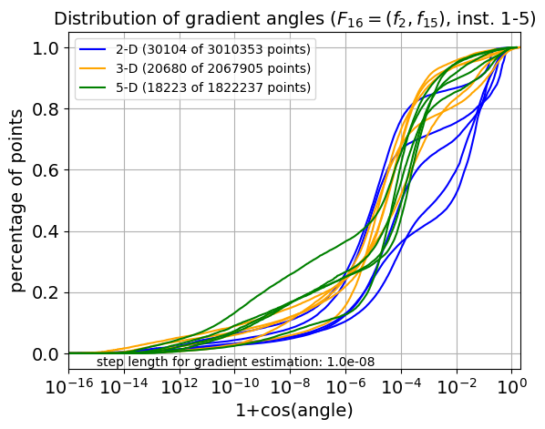 ECDF of angles for F16