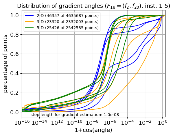 ECDF of angles for F18