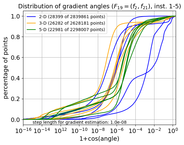 ECDF of angles for F19