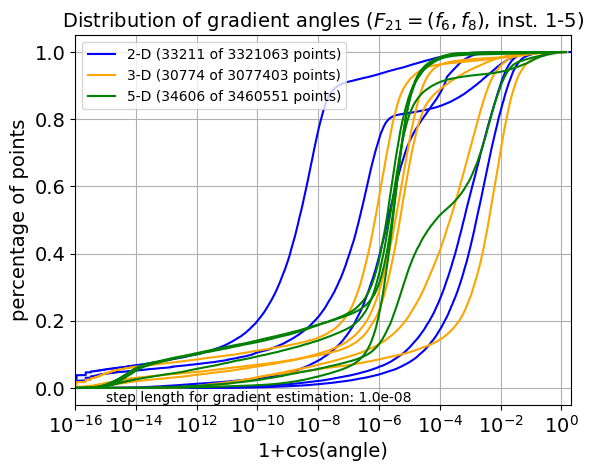 ECDF of angles for F21