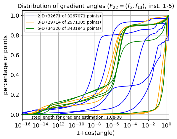 ECDF of angles for F22