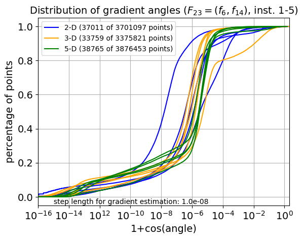 ECDF of angles for F23