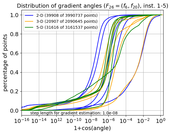 ECDF of angles for F26