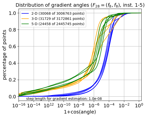 ECDF of angles for F28