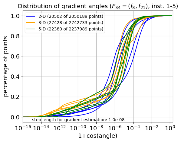 ECDF of angles for F34