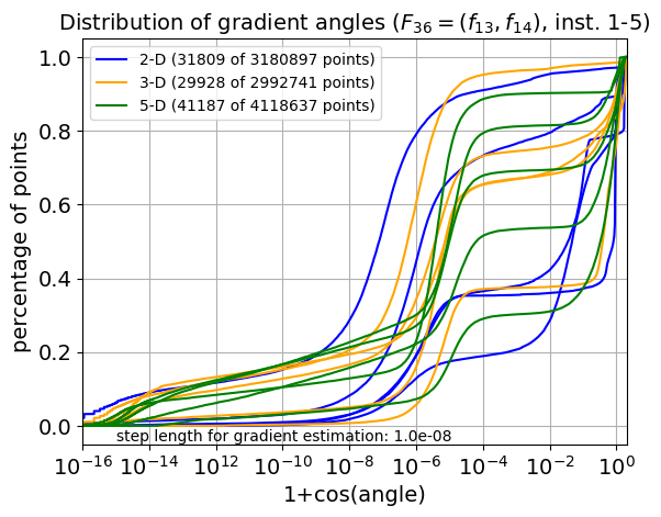 ECDF of angles for F36