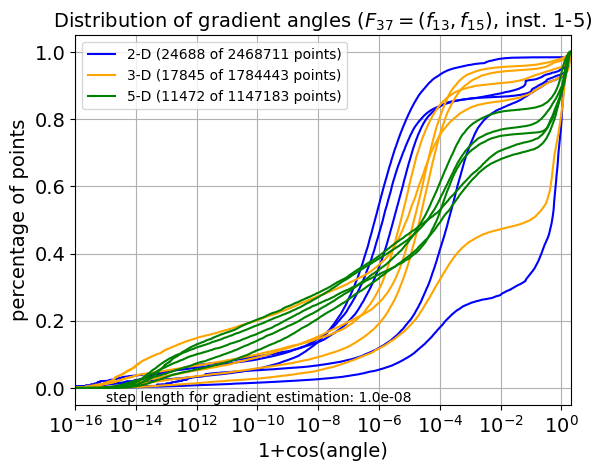 ECDF of angles for F37