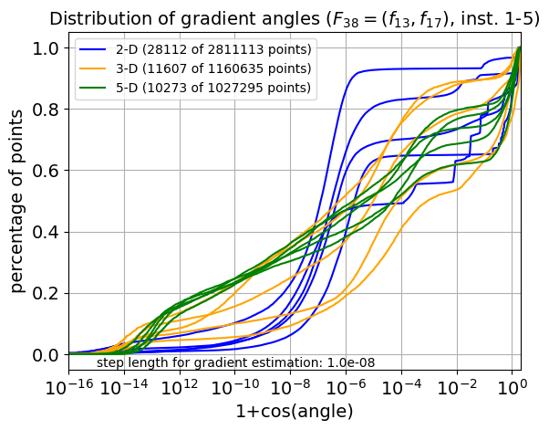 ECDF of angles for F38