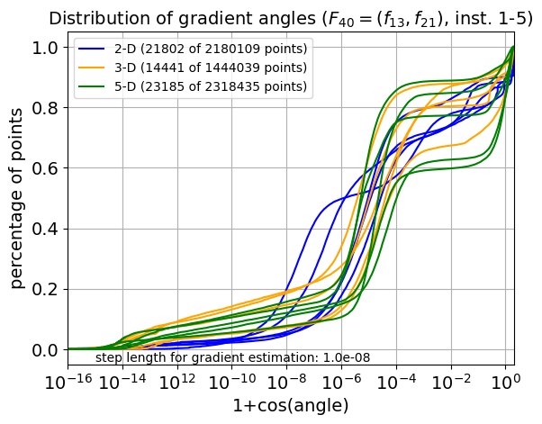 ECDF of angles for F40