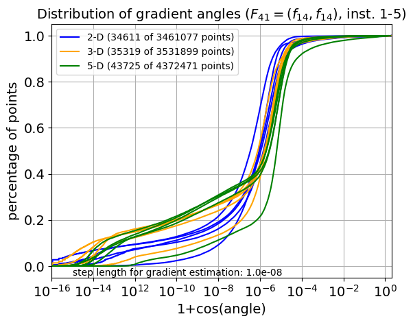 ECDF of angles for F41