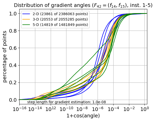 ECDF of angles for F42