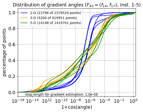 ECDF of angles for F43