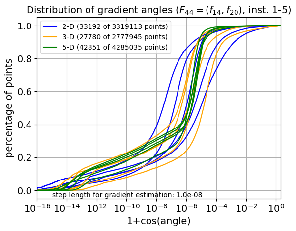 ECDF of angles for F44
