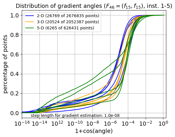 ECDF of angles for F46