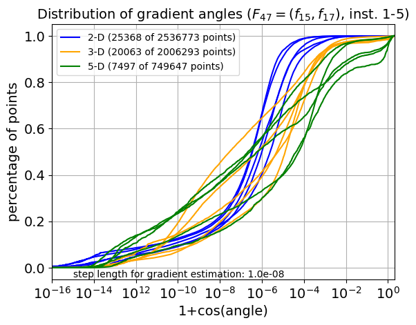 ECDF of angles for F47