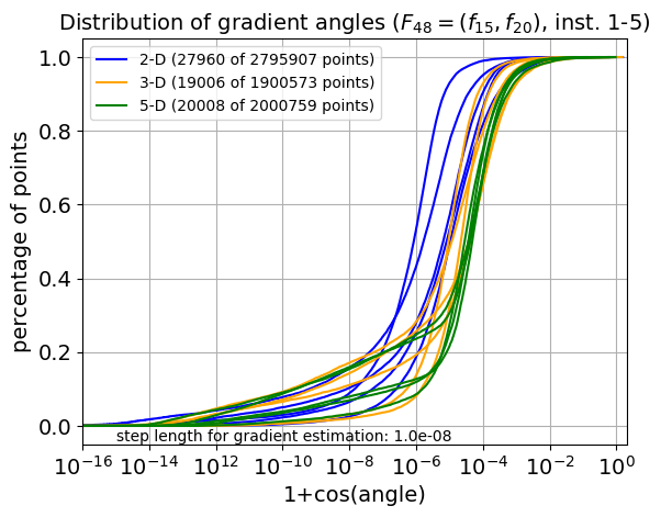 ECDF of angles for F48