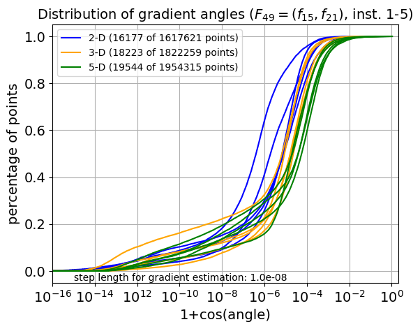 ECDF of angles for F49
