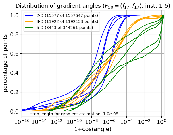ECDF of angles for F50