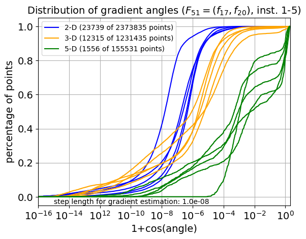 ECDF of angles for F51