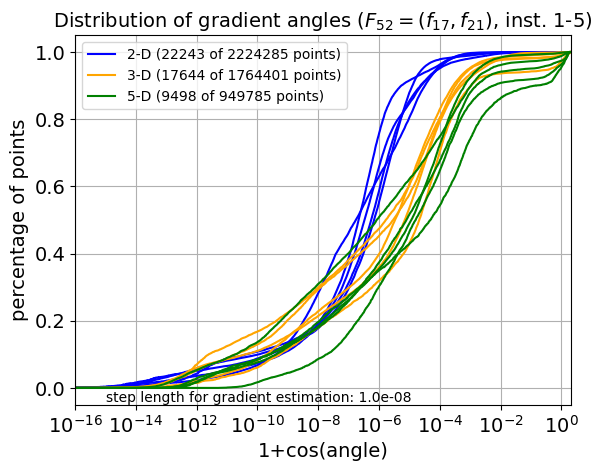 ECDF of angles for F52