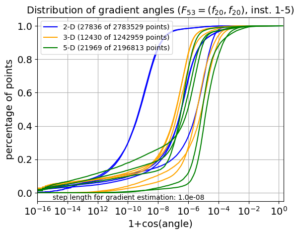 ECDF of angles for F53