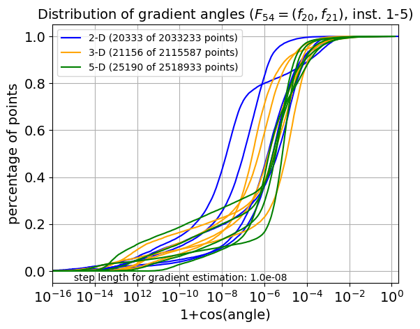 ECDF of angles for F54