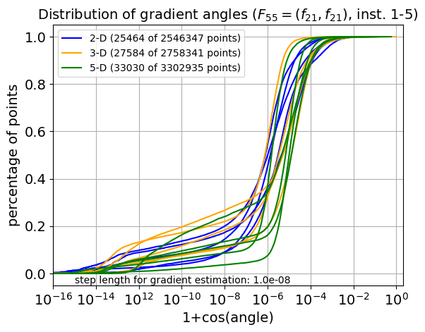 ECDF of angles for F55