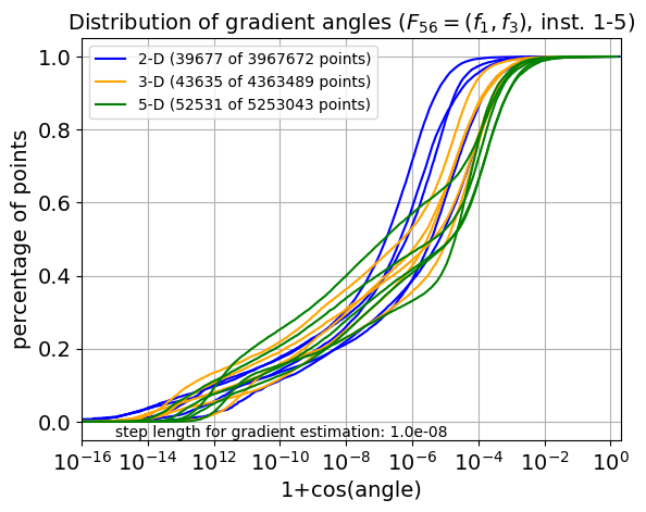 ECDF of angles for F56