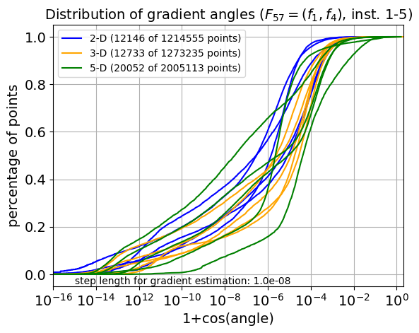 ECDF of angles for F57