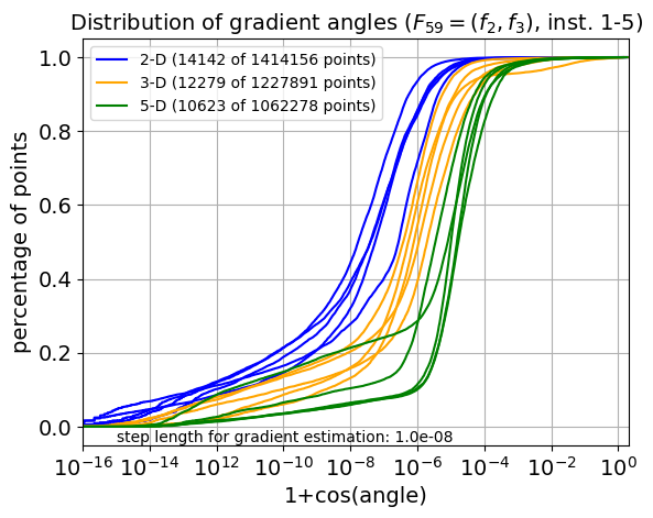 ECDF of angles for F59