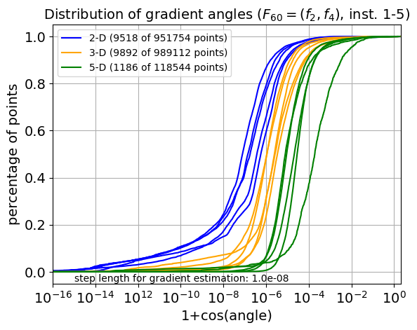 ECDF of angles for F60