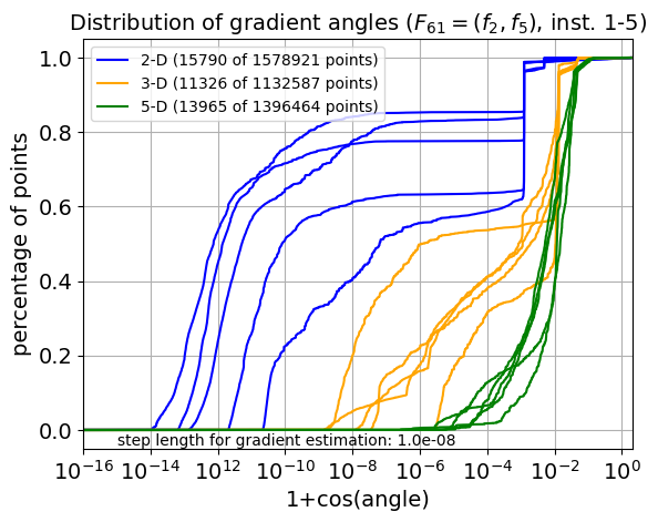 ECDF of angles for F61