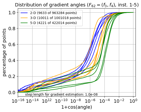 ECDF of angles for F62