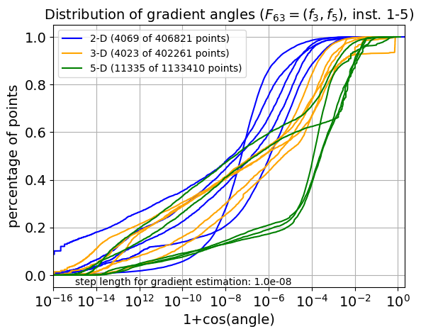 ECDF of angles for F63