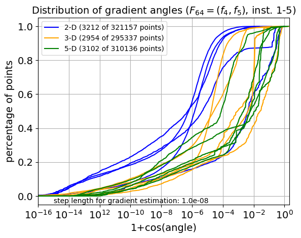 ECDF of angles for F64