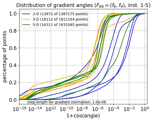 ECDF of angles for F66