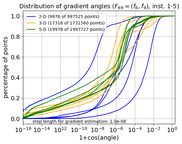ECDF of angles for F69