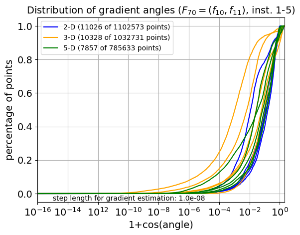 ECDF of angles for F70