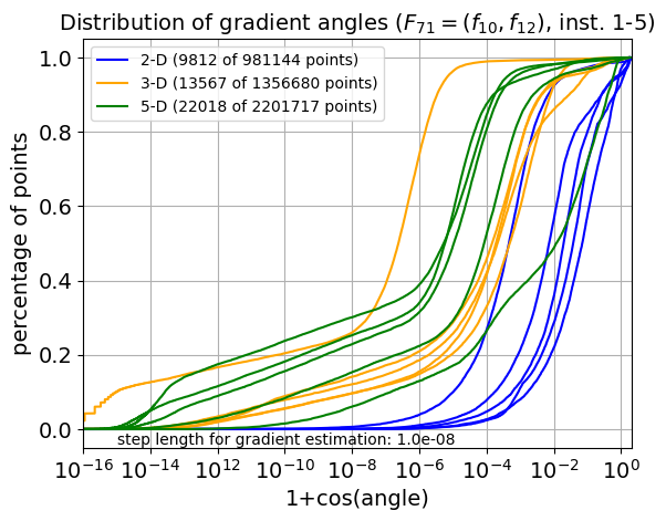 ECDF of angles for F71
