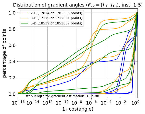 ECDF of angles for F72