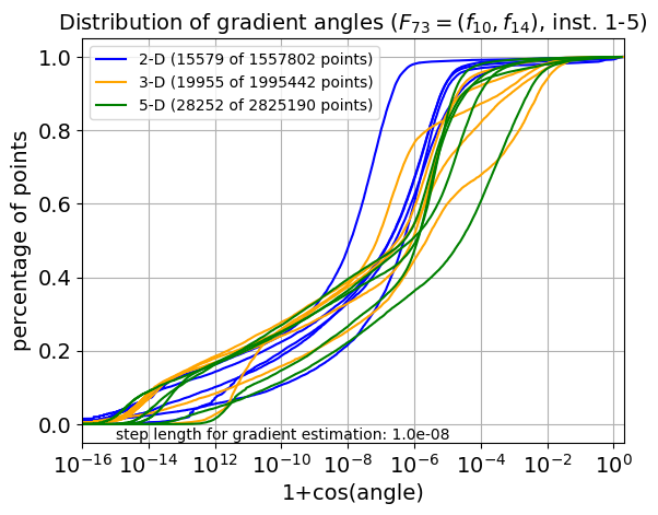 ECDF of angles for F73
