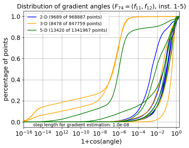ECDF of angles for F74