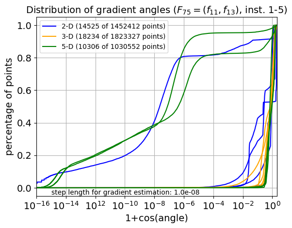 ECDF of angles for F75