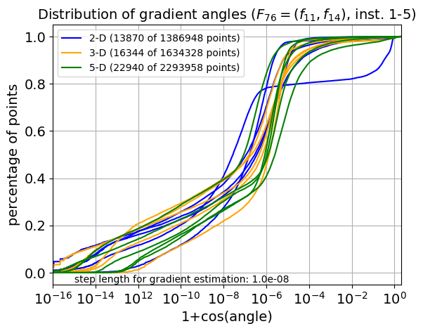 ECDF of angles for F76