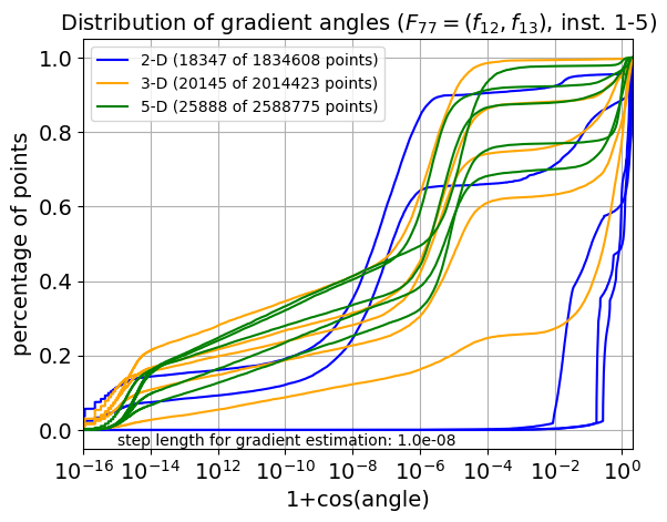 ECDF of angles for F77