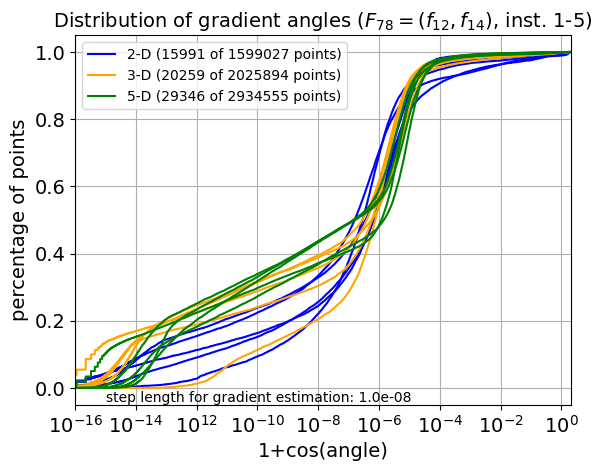 ECDF of angles for F78